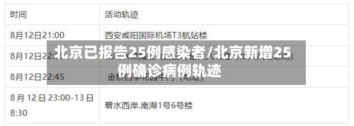 北京已报告25例感染者/北京新增25例确诊病例轨迹-第3张图片