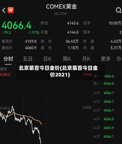 北京菜百今日金价(北京菜百今日金价2021)