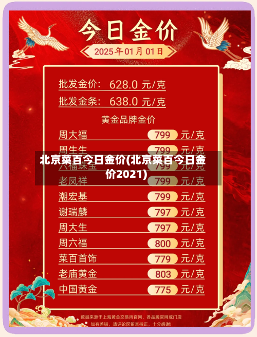 北京菜百今日金价(北京菜百今日金价2021)-第2张图片