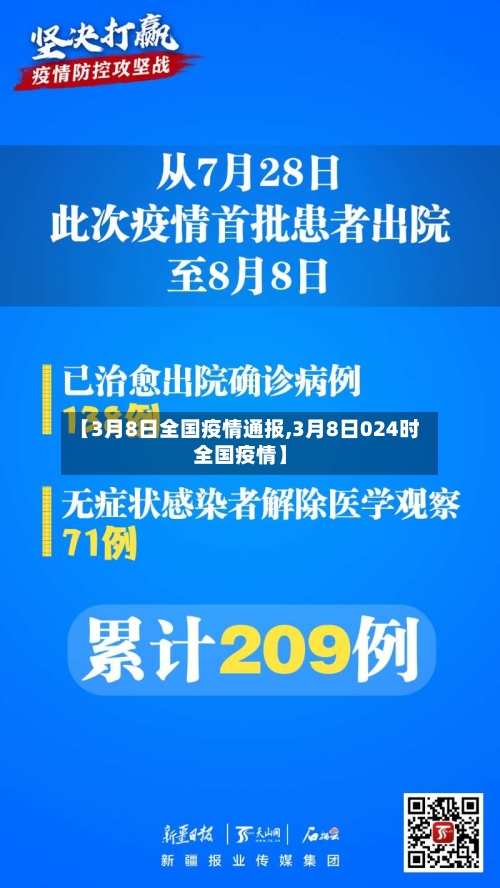 【3月8日全国疫情通报,3月8日024时全国疫情】