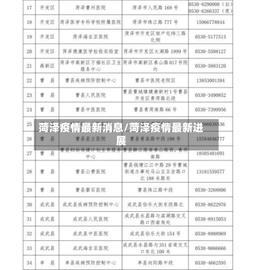 菏泽疫情最新消息/菏泽疫情最新进展