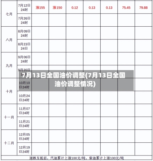 7月13日全国油价调整(7月13日全国油价调整情况)-第2张图片