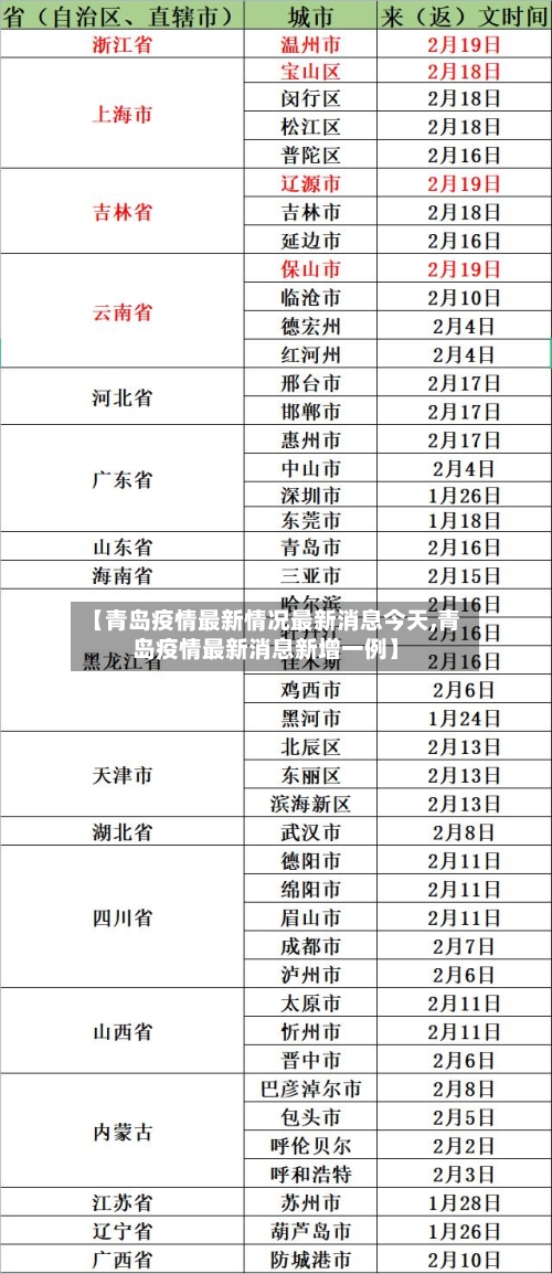 【青岛疫情最新情况最新消息今天,青岛疫情最新消息新增一例】