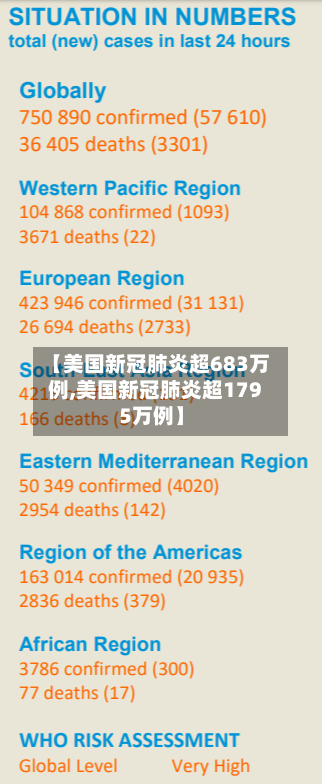 【美国新冠肺炎超683万例,美国新冠肺炎超1795万例】-第2张图片