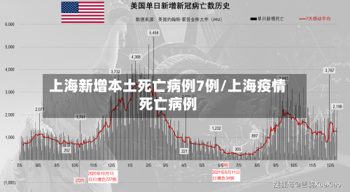 上海新增本土死亡病例7例/上海疫情死亡病例-第2张图片