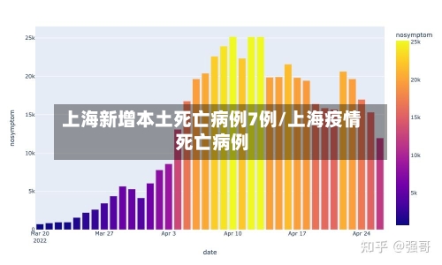 上海新增本土死亡病例7例/上海疫情死亡病例