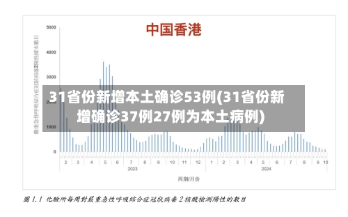 31省份新增本土确诊53例(31省份新增确诊37例27例为本土病例)-第2张图片