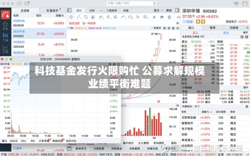 科技基金发行火限购忙 公募求解规模业绩平衡难题-第3张图片