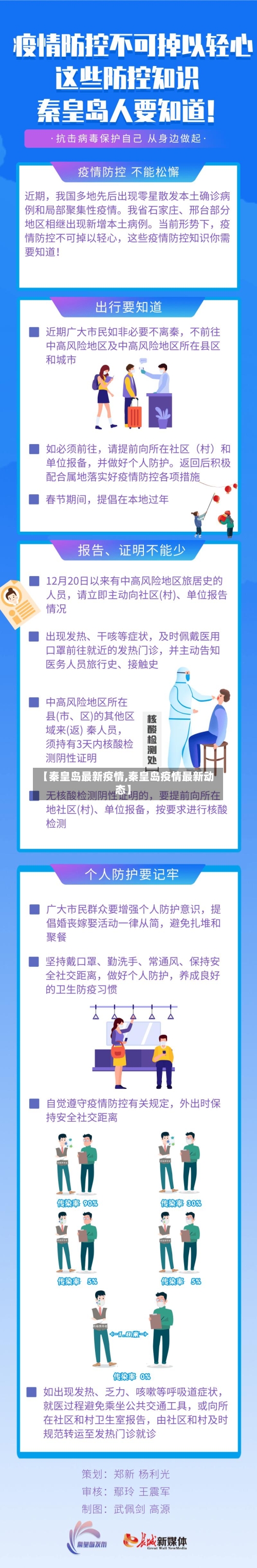 【秦皇岛最新疫情,秦皇岛疫情最新动态】