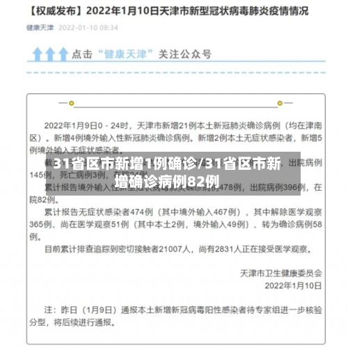 31省区市新增1例确诊/31省区市新增确诊病例82例-第2张图片