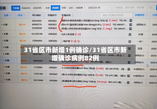 31省区市新增1例确诊/31省区市新增确诊病例82例