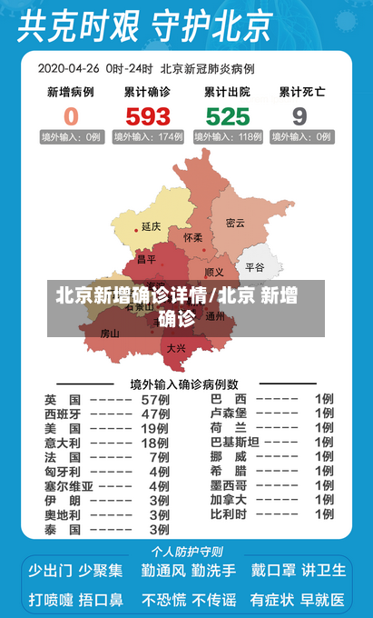 北京新增确诊详情/北京 新增确诊-第2张图片