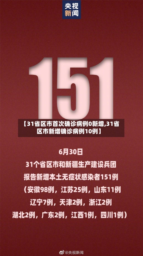 【31省区市首次确诊病例0新增,31省区市新增确诊病例10例】