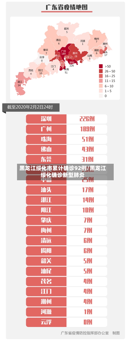 黑龙江绥化市累计确诊92例/黑龙江绥化确诊新型肺炎