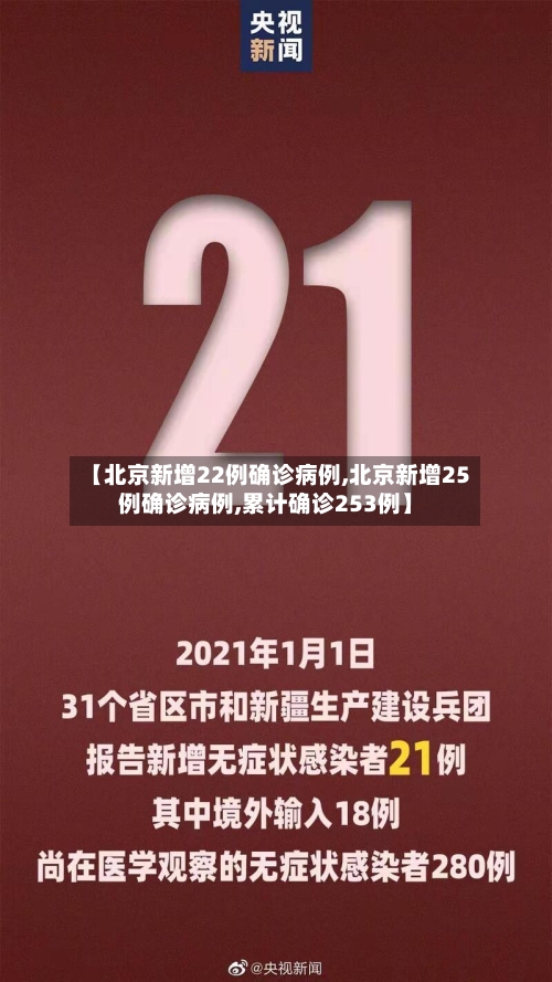 【北京新增22例确诊病例,北京新增25例确诊病例,累计确诊253例】-第3张图片