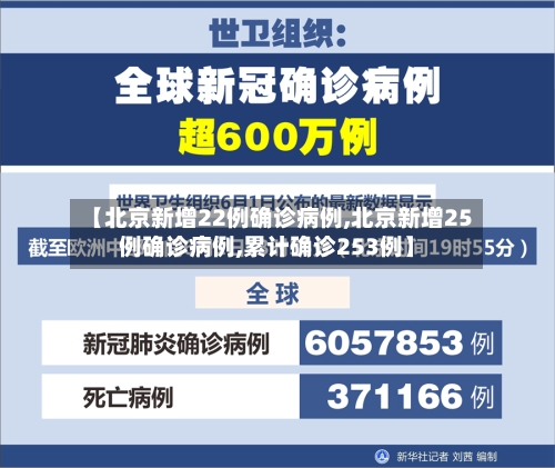 【北京新增22例确诊病例,北京新增25例确诊病例,累计确诊253例】