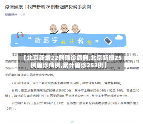 【北京新增22例确诊病例,北京新增25例确诊病例,累计确诊253例】-第2张图片