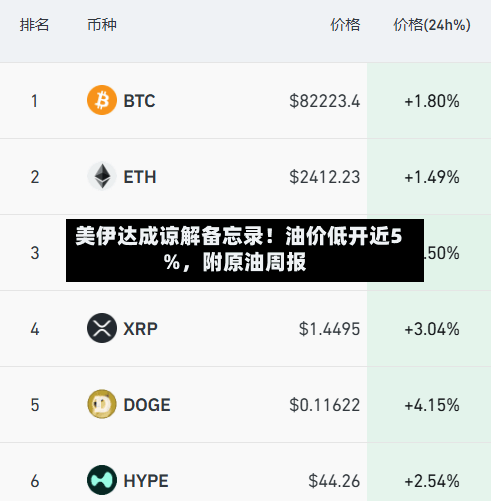 美伊达成谅解备忘录！油价低开近5%，附原油周报-第2张图片