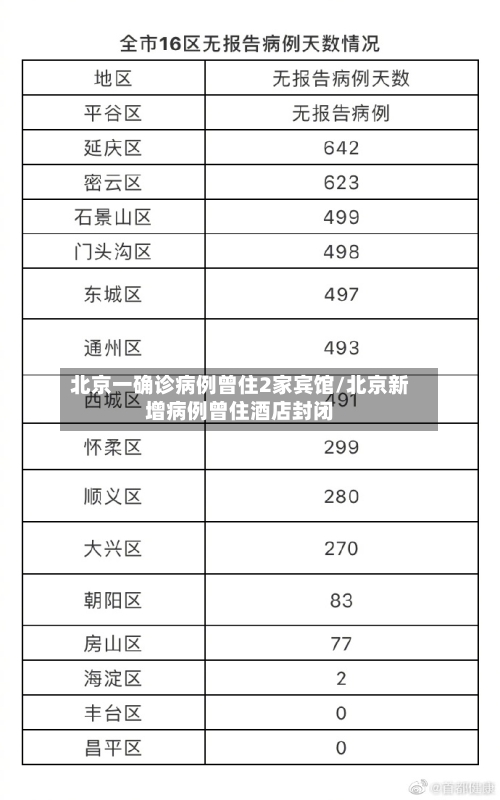 北京一确诊病例曾住2家宾馆/北京新增病例曾住酒店封闭