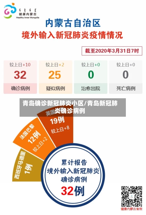 青岛确诊新冠肺炎小区/青岛新冠肺炎确诊病例