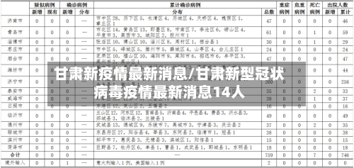 甘肃新疫情最新消息/甘肃新型冠状病毒疫情最新消息14人