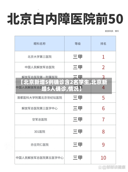 【北京新增5例确诊含2名学生,北京新增5人确诊,情况】-第2张图片