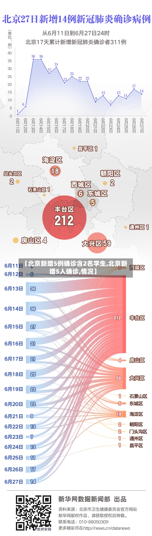 【北京新增5例确诊含2名学生,北京新增5人确诊,情况】