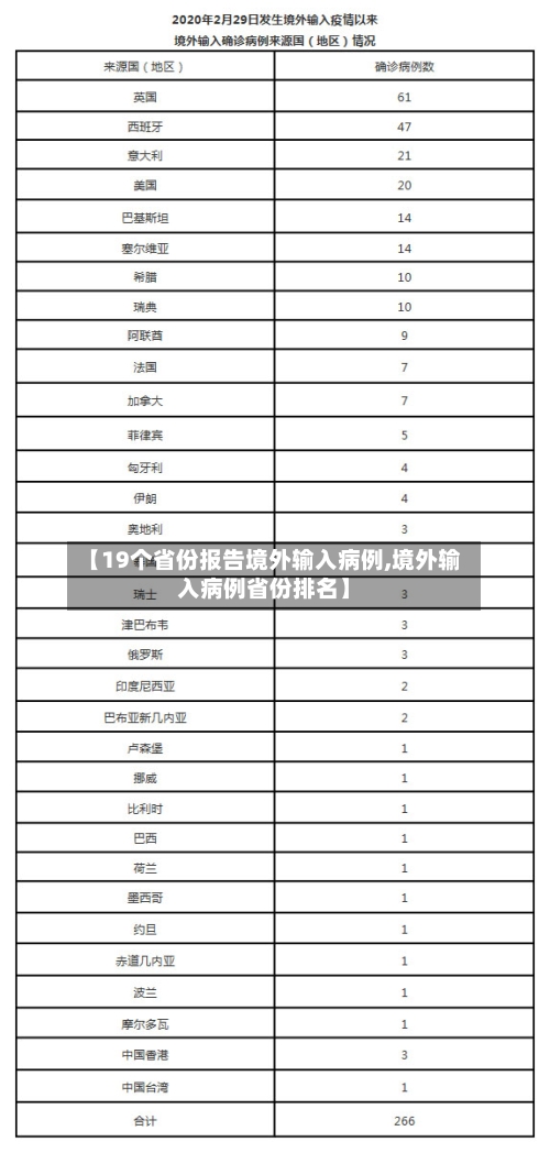 【19个省份报告境外输入病例,境外输入病例省份排名】