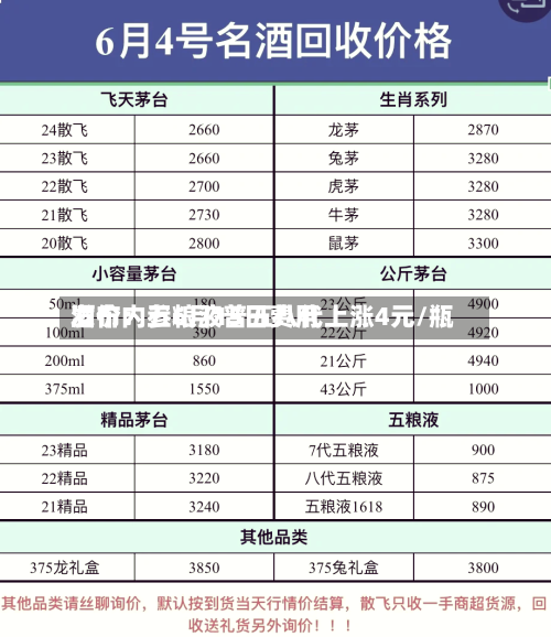 酒价内参6月15日费用发布：五粮液普五八代上涨4元/瓶