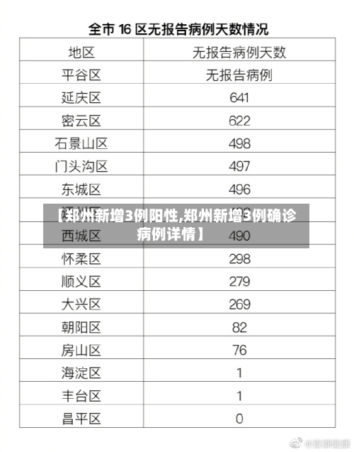 【郑州新增3例阳性,郑州新增3例确诊病例详情】