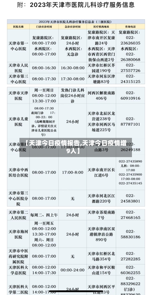 【天津今日疫情报告,天津今日疫情增9人】