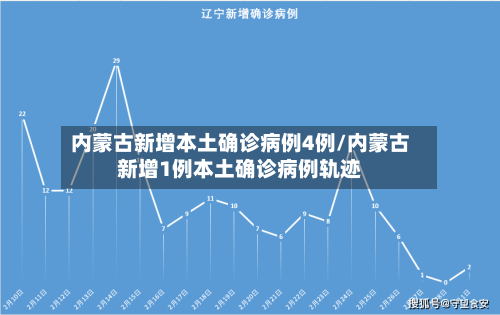 内蒙古新增本土确诊病例4例/内蒙古新增1例本土确诊病例轨迹