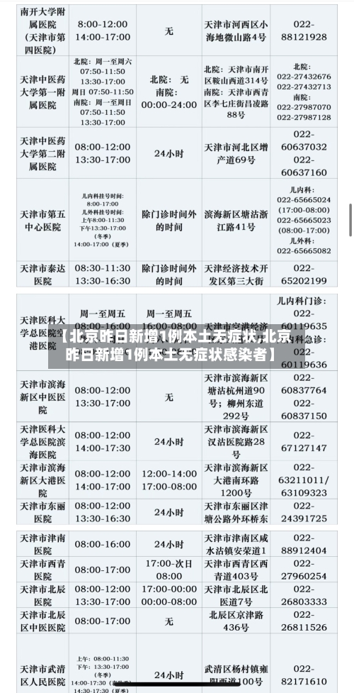 【北京昨日新增1例本土无症状,北京昨日新增1例本土无症状感染者】