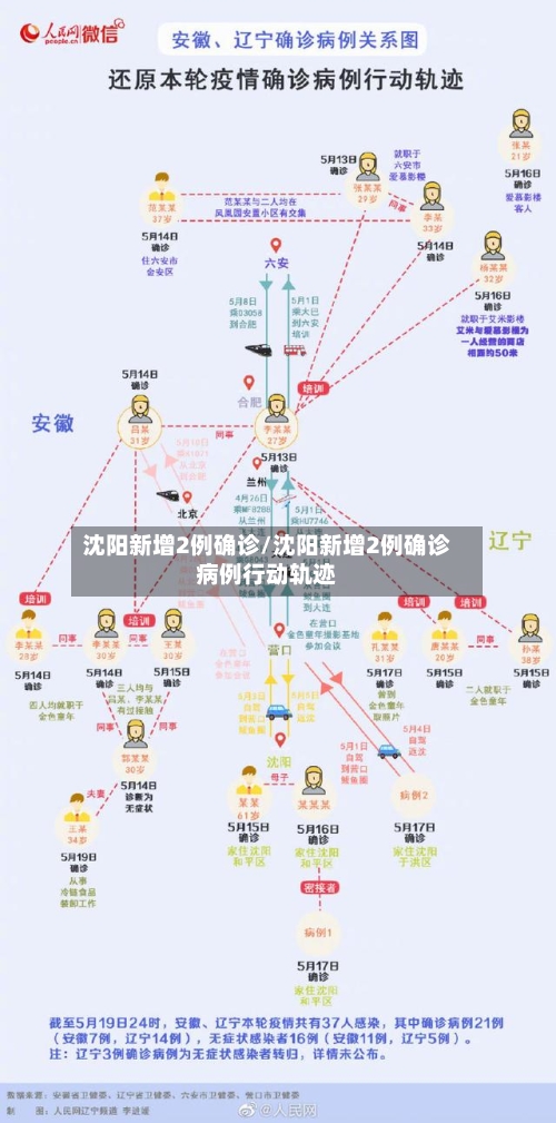 沈阳新增2例确诊/沈阳新增2例确诊病例行动轨迹-第3张图片