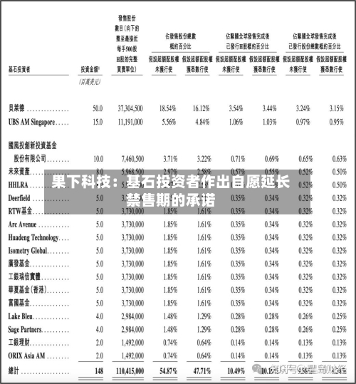 果下科技：基石投资者作出自愿延长禁售期的承诺