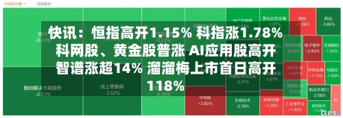 快讯：恒指高开1.15% 科指涨1.78% 科网股、黄金股普涨 AI应用股高开 智谱涨超14% 溜溜梅上市首日高开118%