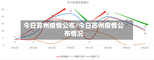 今日苏州疫情公布/今日苏州疫情公布情况-第2张图片