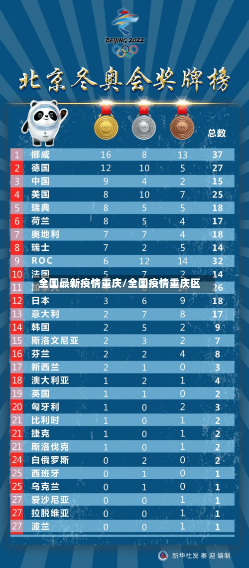 全国最新疫情重庆/全国疫情重庆区-第3张图片