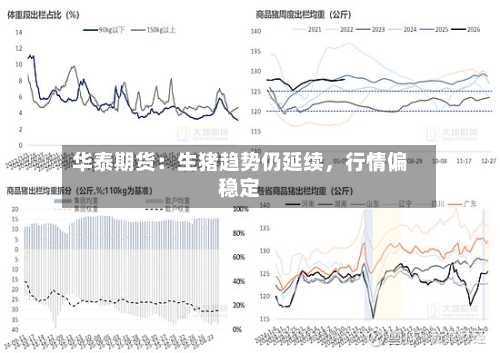 华泰期货：生猪趋势仍延续，行情偏稳定