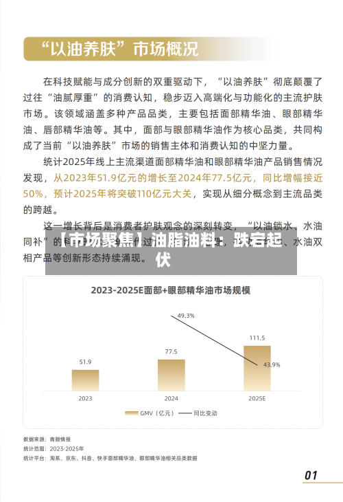 【市场聚焦】油脂油料：跌宕起伏