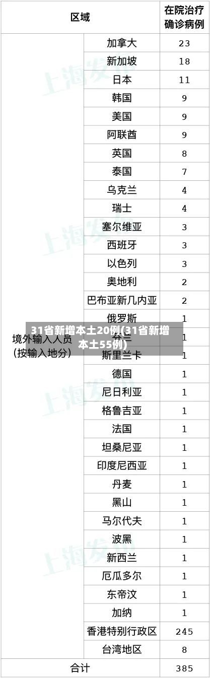 31省新增本土20例(31省新增本土55例)-第2张图片