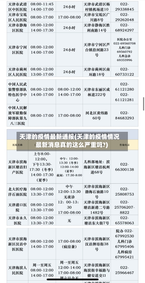 天津的疫情最新通报(天津的疫情情况 最新消息真的这么严重吗?)