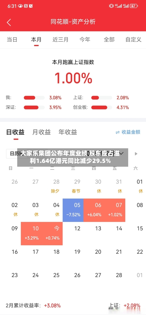 大家乐集团公布年度业绩 股东应占溢利1.64亿港元同比减少29.5%