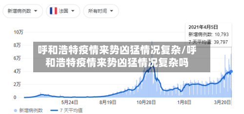 呼和浩特疫情来势凶猛情况复杂/呼和浩特疫情来势凶猛情况复杂吗