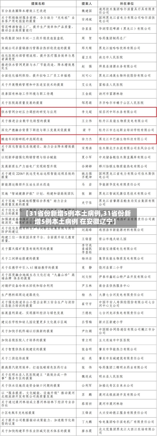 【31省份新增5例本土病例,31省份新增5例本土病例 在安徽辽宁】