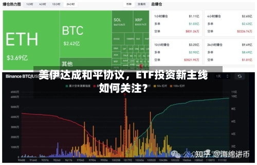 美伊达成和平协议，ETF投资新主线如何关注？