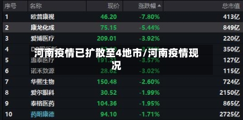 河南疫情已扩散至4地市/河南疫情现况