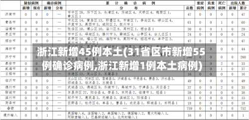 浙江新增45例本土(31省区市新增55例确诊病例,浙江新增1例本土病例)-第2张图片