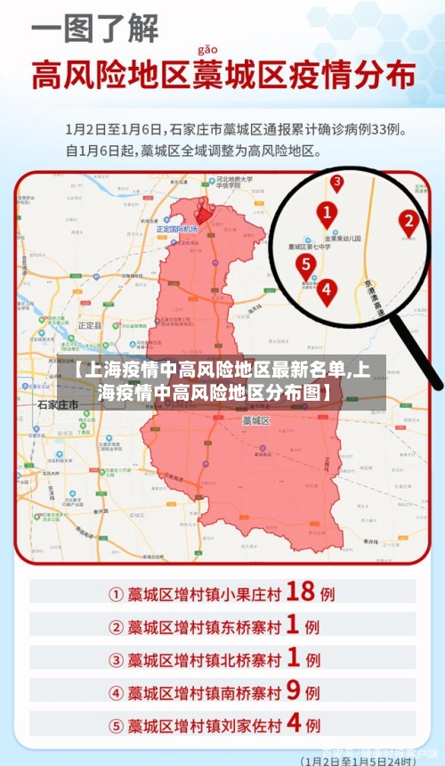 【上海疫情中高风险地区最新名单,上海疫情中高风险地区分布图】-第2张图片