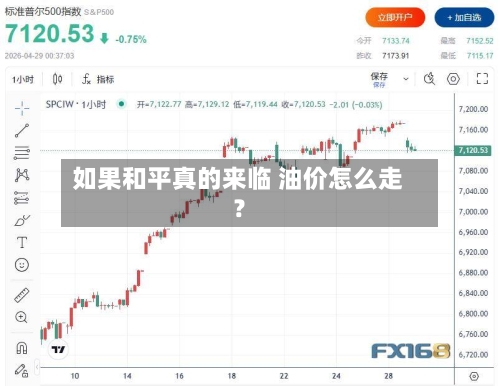 如果和平真的来临 油价怎么走？-第2张图片